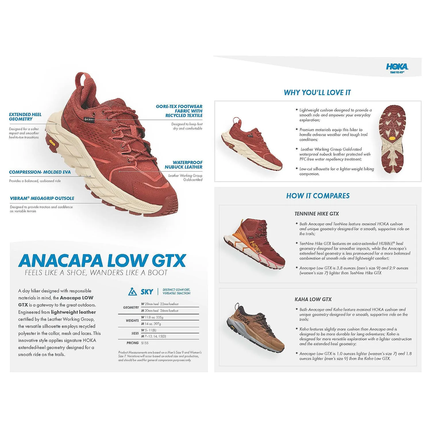 Women's Hoka One One Anacapa Low GTX Grape Wine/Elderberry Nubuck
